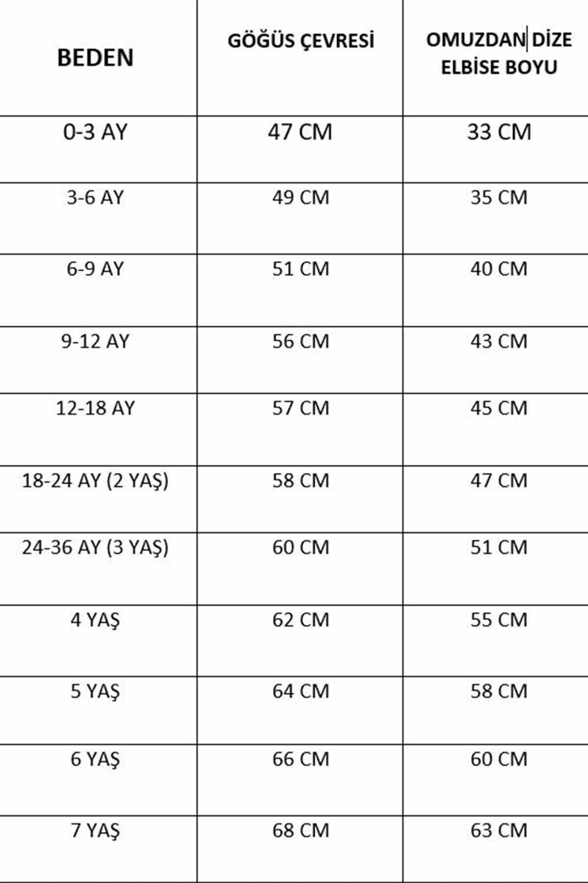 Güpür Ve Dantel Detaylı Kız Çocuk Bebek Yeşil Pamuklu Elbise